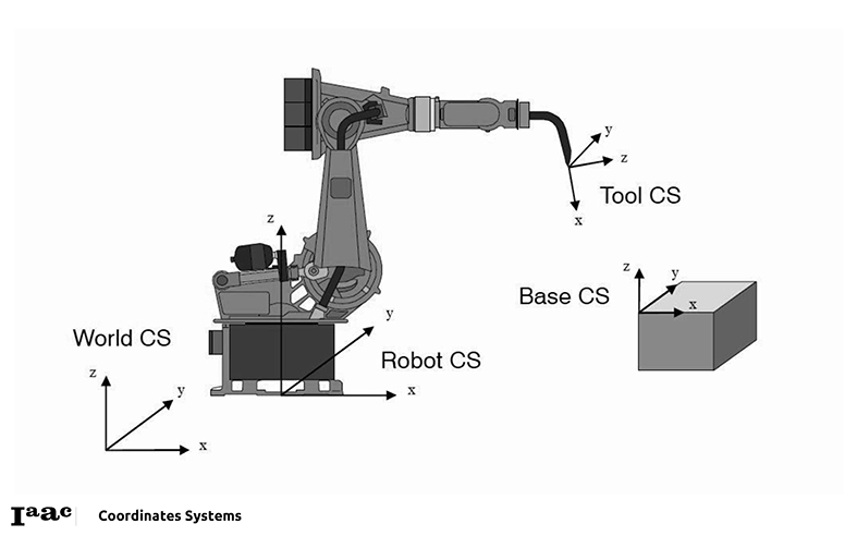 Robot Intro Alex D. Coordinte systems.jpg