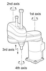 Scara robot w axis.jpg