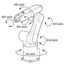 6 axis robots.jpg