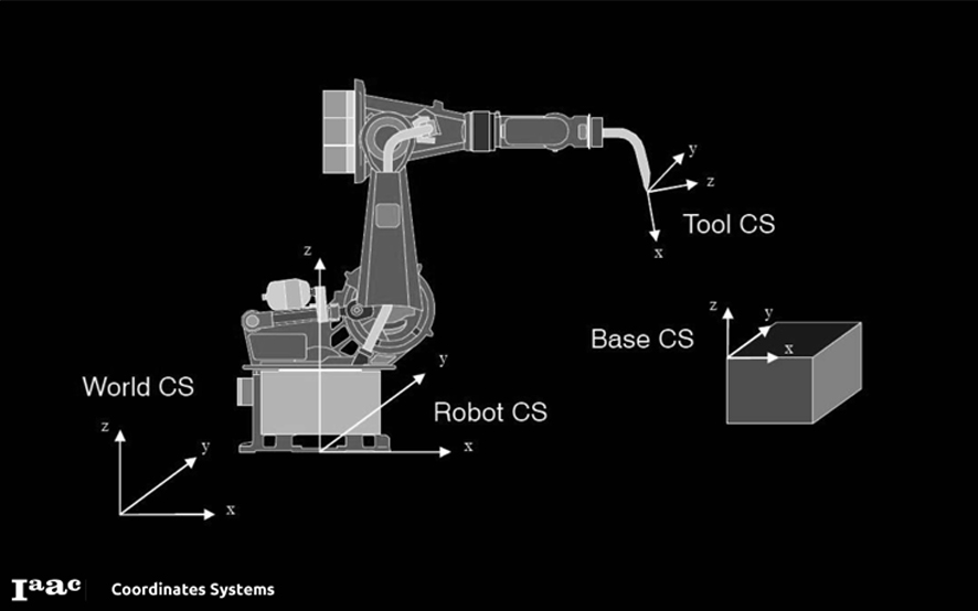 RoboFab 2018 - Robot Intro Página 09.jpg