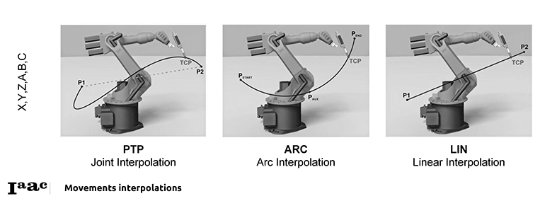 Robot Intro Alex D. Movements interpolations.jpg