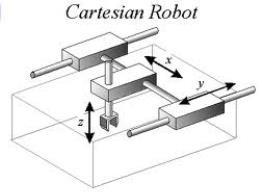 Cartesian robots axis.jpg