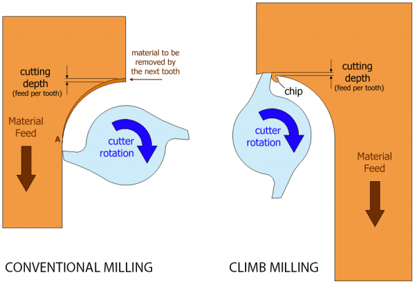 CONVENTIONAL CLIMB.png