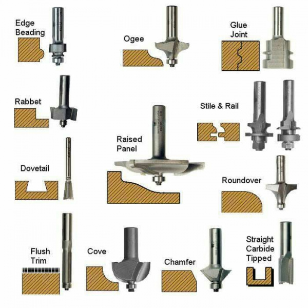 Makita router bits new arrivals